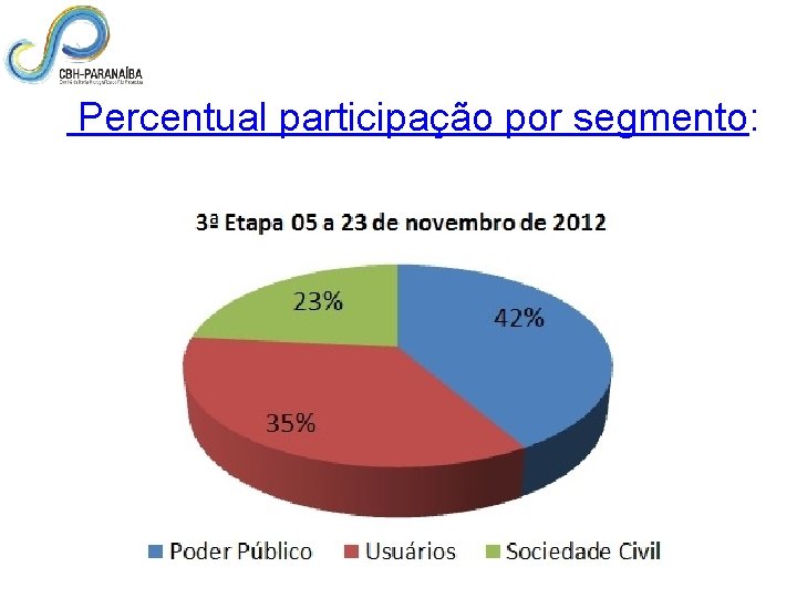  Percentual participação por segmento: 