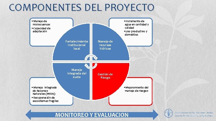 COMPONENTES DEL PROYECTO • Manejo de microcuencas • Capacidad de adaptación • Incremento de