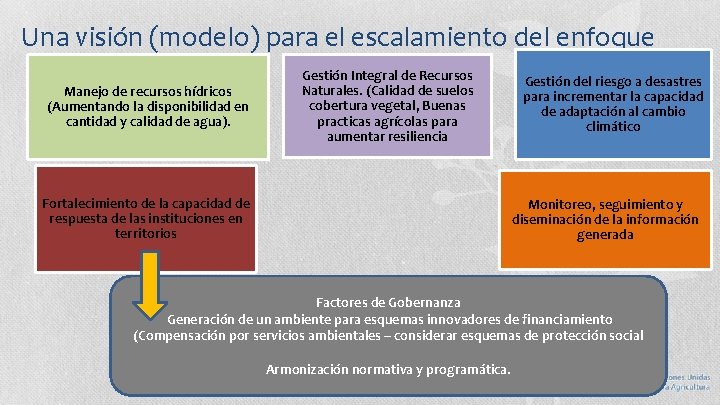 Una visión (modelo) para el escalamiento del enfoque Manejo de recursos hídricos (Aumentando la