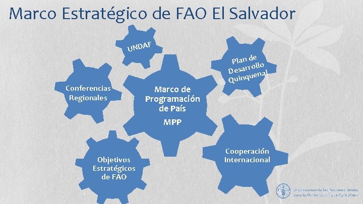 Marco Estratégico de FAO El Salvador UNDA Conferencias Regionales Objetivos Estratégicos de FAO F