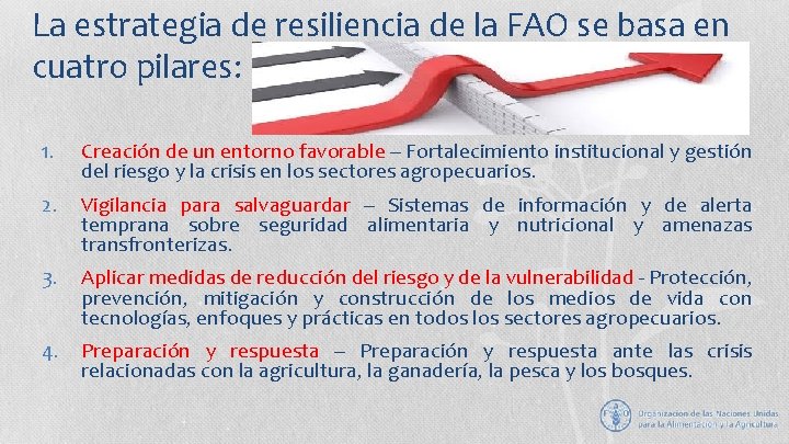 La estrategia de resiliencia de la FAO se basa en cuatro pilares: 1. Creación