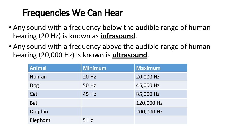 Frequencies We Can Hear • Any sound with a frequency below the audible range