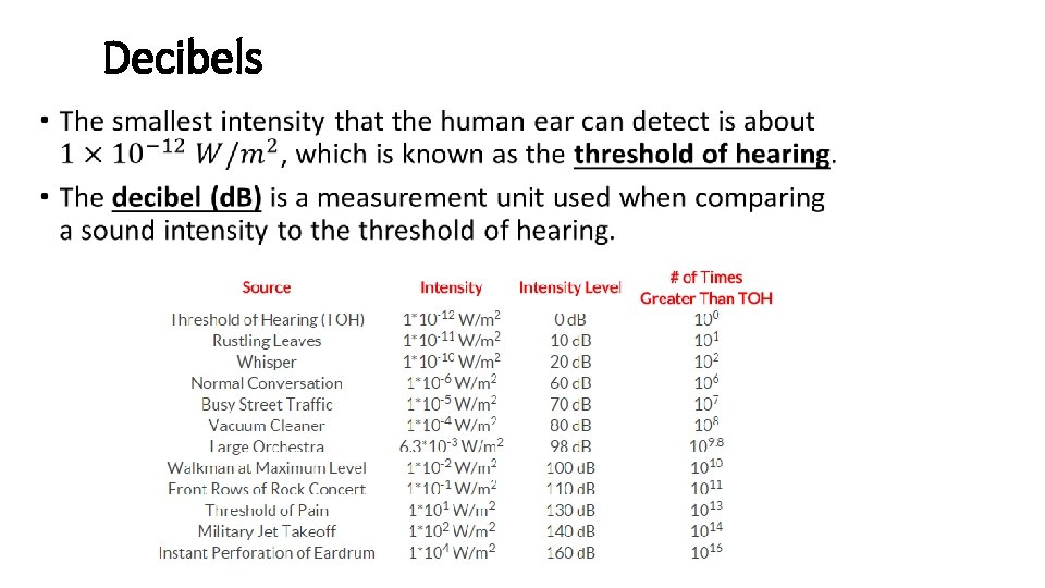 Decibels • 