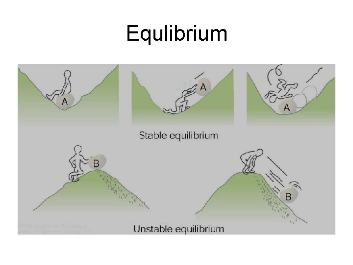 Equlibrium 