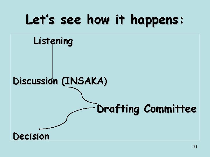 Let’s see how it happens: Listening Discussion (INSAKA) Drafting Committee Decision 31 