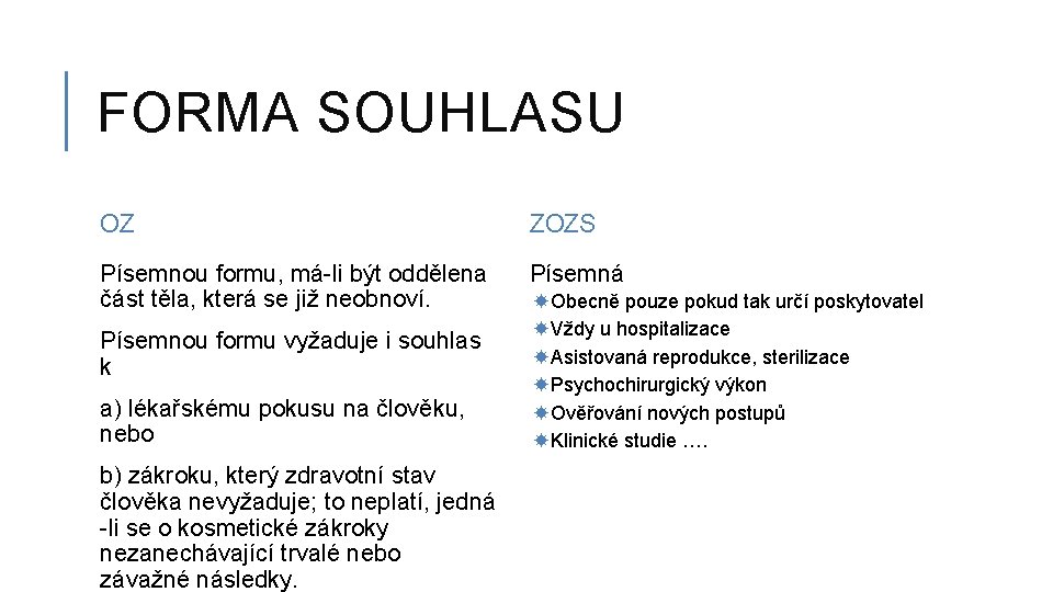 FORMA SOUHLASU OZ ZOZS Písemnou formu, má-li být oddělena část těla, která se již