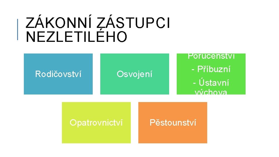 ZÁKONNÍ ZÁSTUPCI NEZLETILÉHO Rodičovství Osvojení Opatrovnictví Poručenství - Příbuzní - Ústavní výchova Pěstounství 