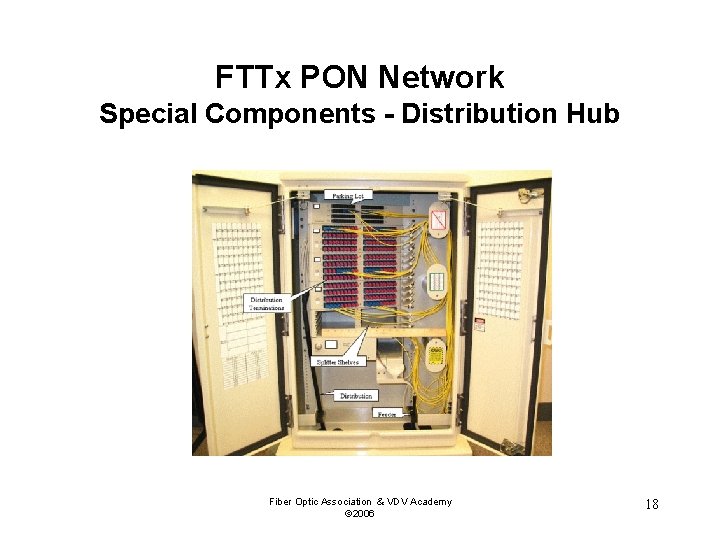 FTTx PON Network Special Components - Distribution Hub Fiber Optic Association & VDV Academy