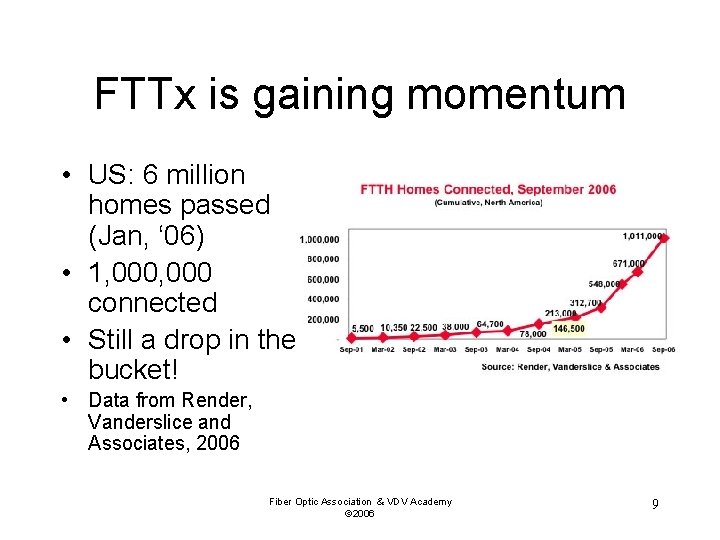 FTTx is gaining momentum • US: 6 million homes passed (Jan, ‘ 06) •