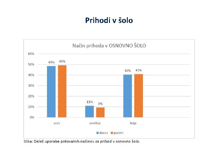 Prihodi v šolo 