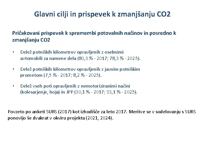 Glavni cilji in prispevek k zmanjšanju CO 2 Pričakovani prispevek k spremembi potovalnih načinov