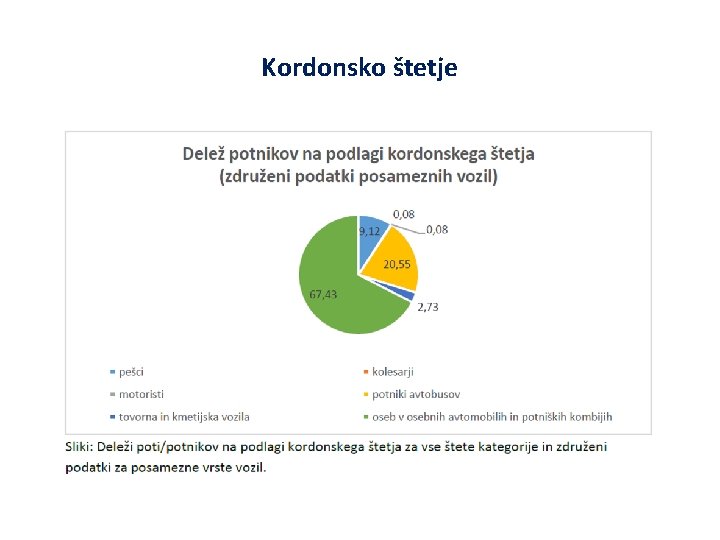 Kordonsko štetje 