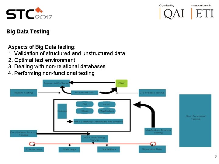 Big Data Testing Aspects of Big Data testing: 1. Validation of structured and unstructured