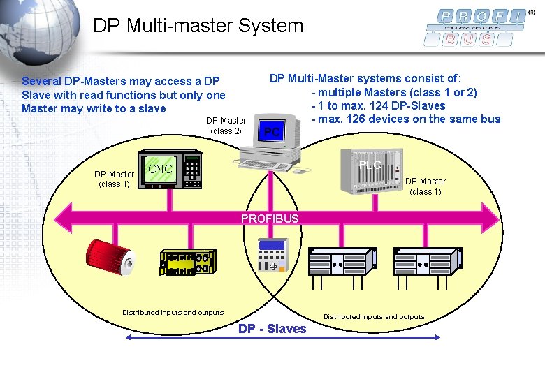 DP Multi-master System Several DP-Masters may access a DP Slave with read functions but