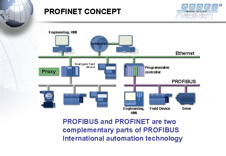 PROFINET CONCEPT Engineering, HMI Ethernet Intelligent field device Programmable controller Proxy PROFIBUS Engineering, HMI