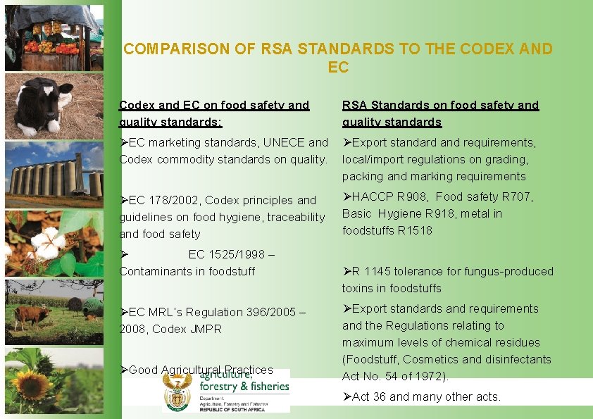 COMPARISON OF RSA STANDARDS TO THE CODEX AND EC Codex and EC on food