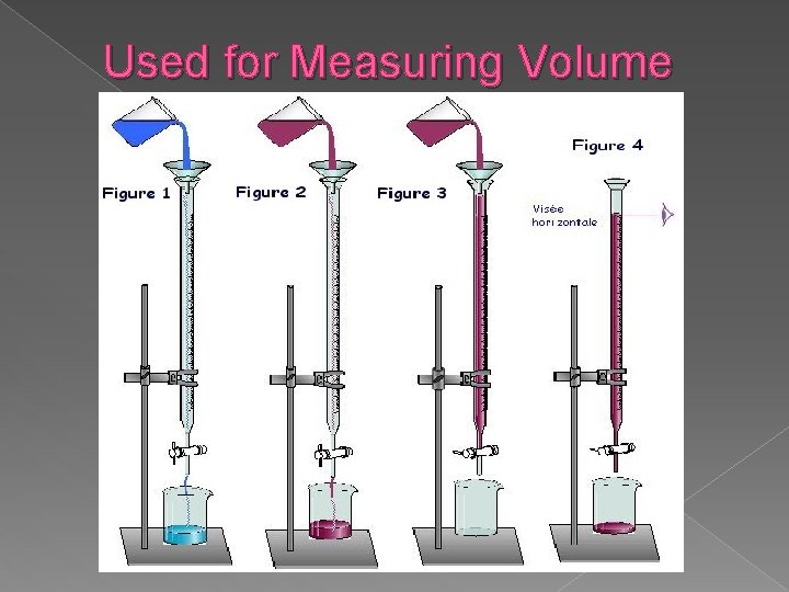 Used for Measuring Volume 