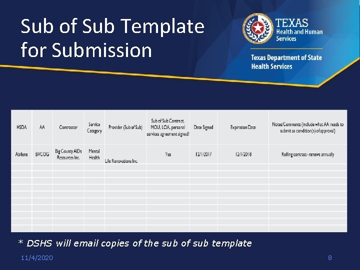 Sub of Sub Template for Submission * DSHS will email copies of the sub