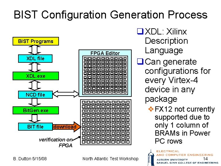 BIST Configuration Generation Process BIST Programs FPGA Editor XDL file XDL. exe NCD file