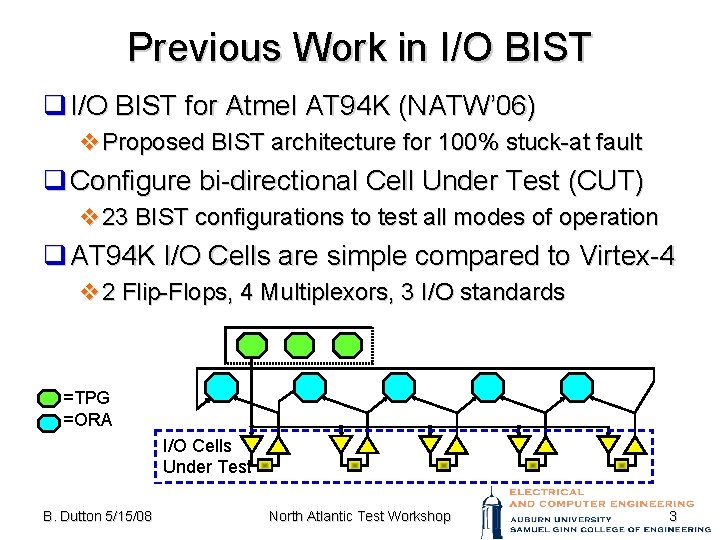 Previous Work in I/O BIST q I/O BIST for Atmel AT 94 K (NATW’