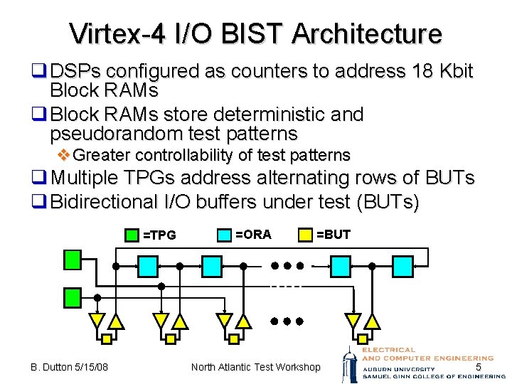 Virtex-4 I/O BIST Architecture q DSPs configured as counters to address 18 Kbit Block