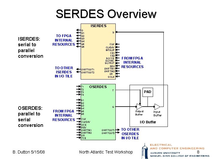 SERDES Overview ISERDES: serial to parallel conversion TO FPGA INTERNAL RESOURCES TO OTHER ISERDES