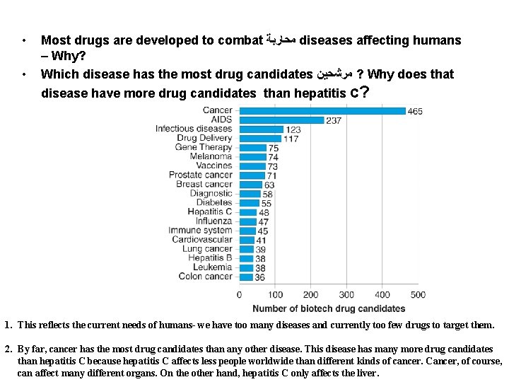  • • Most drugs are developed to combat ﻣﺤﺎﺭﺑﺔ diseases affecting humans –