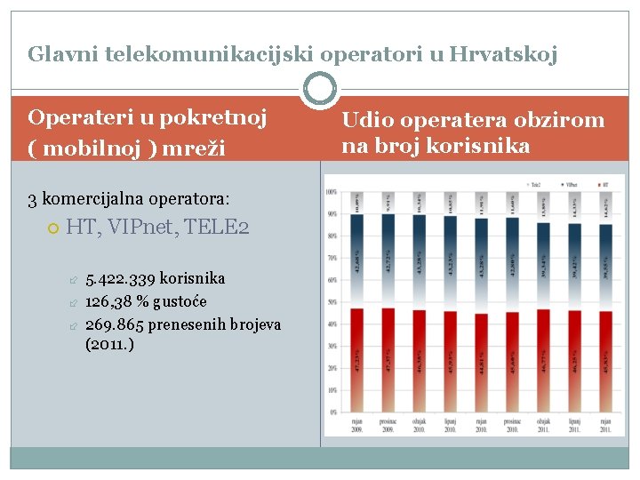 Glavni telekomunikacijski operatori u Hrvatskoj Operateri u pokretnoj ( mobilnoj ) mreži 3 komercijalna