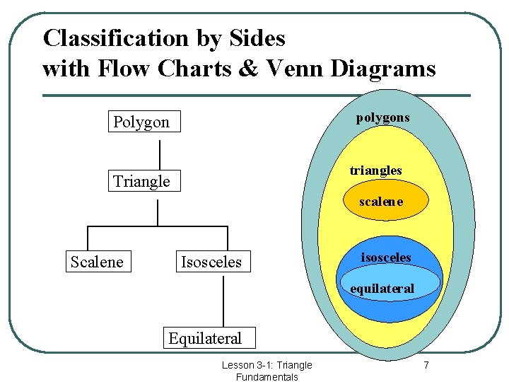 Classification by Sides with Flow Charts & Venn Diagrams polygons Polygon triangles Triangle scalene