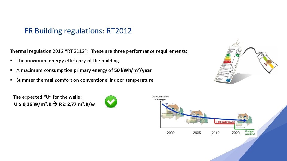 FR Building regulations: RT 2012 Thermal regulation 2012 “RT 2012”: These are three performance