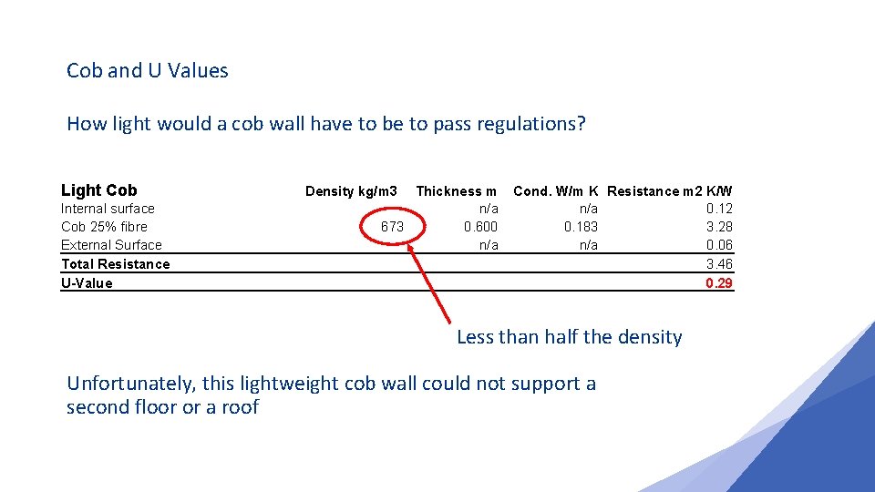 Cob and U Values How light would a cob wall have to be to