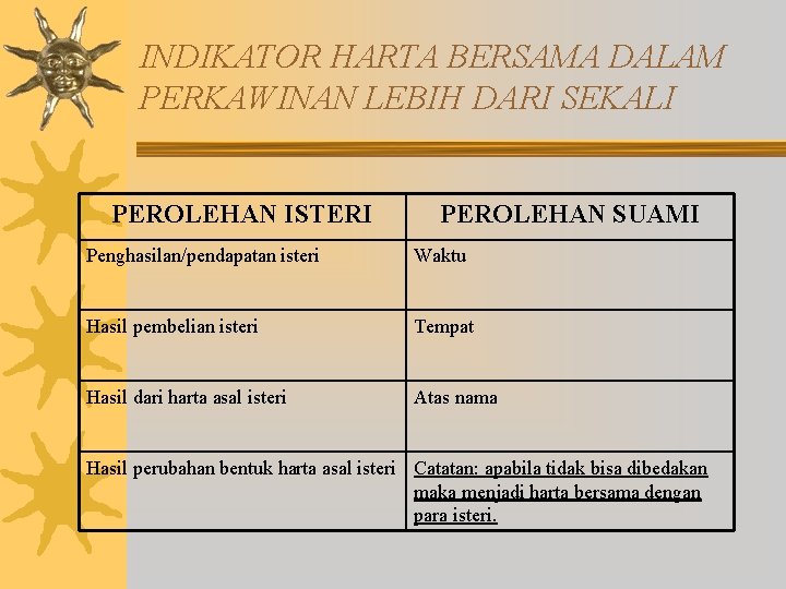 INDIKATOR HARTA BERSAMA DALAM PERKAWINAN LEBIH DARI SEKALI PEROLEHAN ISTERI PEROLEHAN SUAMI Penghasilan/pendapatan isteri