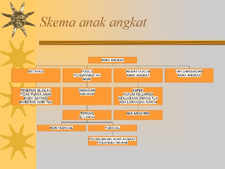 Skema anak angkat 