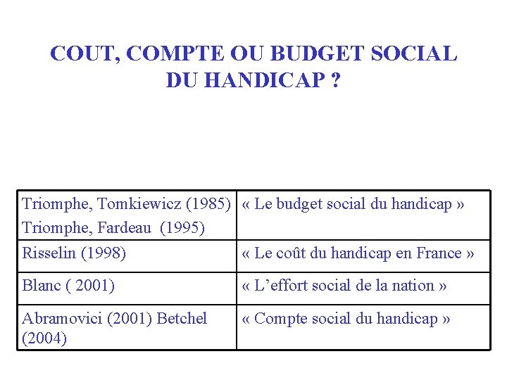 COUT, COMPTE OU BUDGET SOCIAL DU HANDICAP ? Triomphe, Tomkiewicz (1985) « Le budget