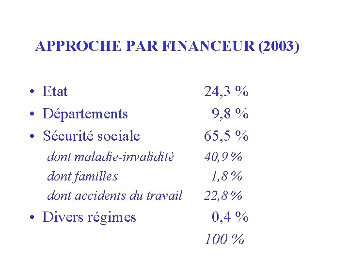 APPROCHE PAR FINANCEUR (2003) • Etat • Départements • Sécurité sociale dont maladie-invalidité dont