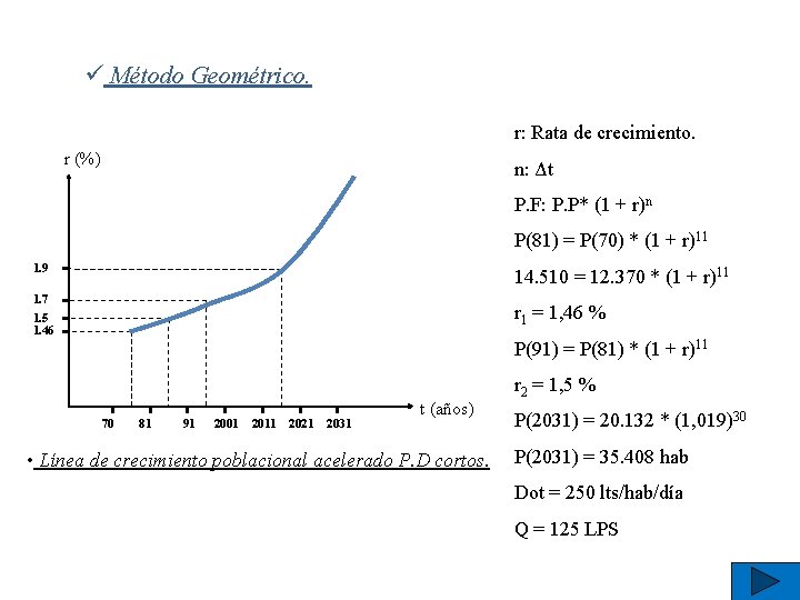 ü Método Geométrico. r: Rata de crecimiento. r (%) n: Δt P. F: P.