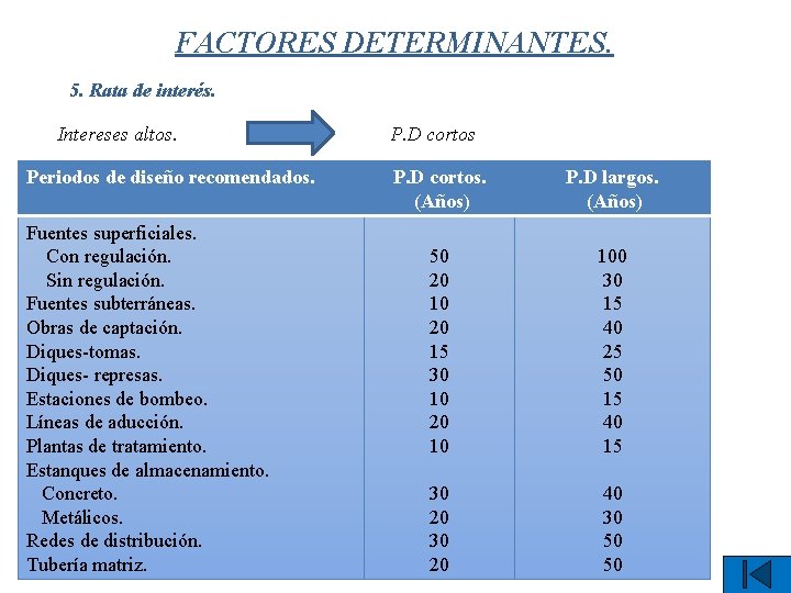 FACTORES DETERMINANTES. 5. Rata de interés. Intereses altos. Periodos de diseño recomendados. Fuentes superficiales.