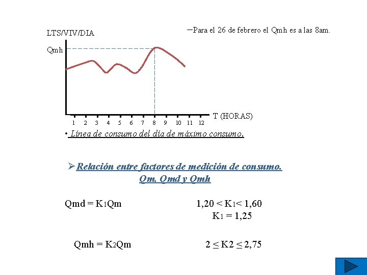 ─Para el 26 de febrero el Qmh es a las 8 am. LTS/VIV/DIA Qmh