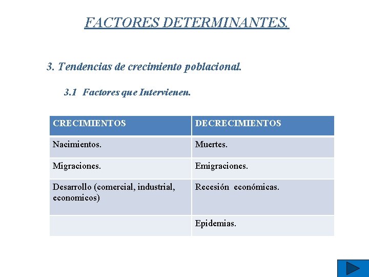 FACTORES DETERMINANTES. 3. Tendencias de crecimiento poblacional. 3. 1 Factores que Intervienen. CRECIMIENTOS DECRECIMIENTOS