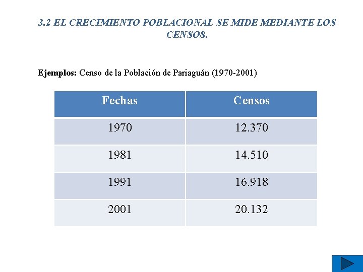 3. 2 EL CRECIMIENTO POBLACIONAL SE MIDE MEDIANTE LOS CENSOS. Ejemplos: Censo de la