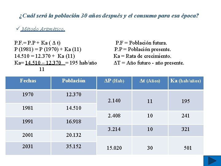 ¿Cuál será la población 30 años después y el consumo para esa época? ü