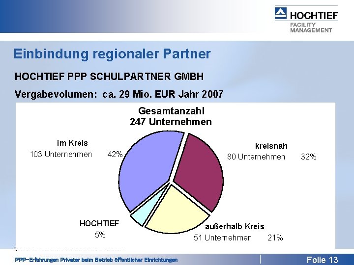 Einbindung regionaler Partner HOCHTIEF PPP SCHULPARTNER GMBH Vergabevolumen: ca. 29 Mio. EUR Jahr 2007