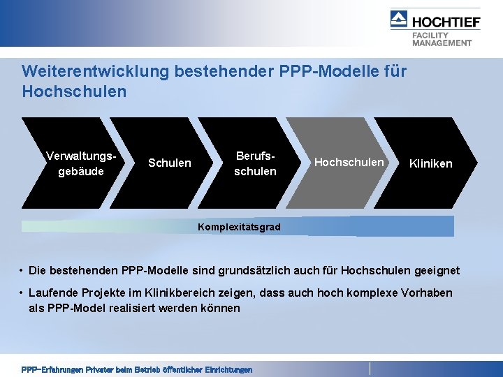 Weiterentwicklung bestehender PPP-Modelle für Hochschulen Verwaltungsgebäude Schulen Berufsschulen Hochschulen Kliniken Komplexitätsgrad • Die bestehenden