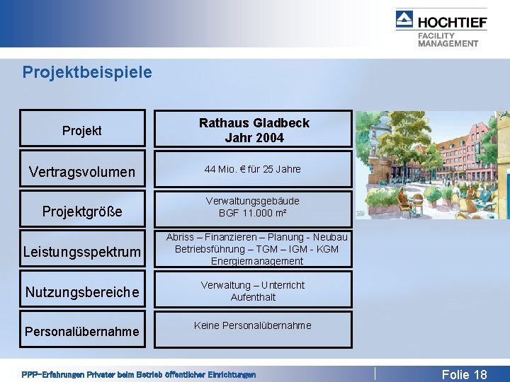 Projektbeispiele Projekt Rathaus Gladbeck Jahr 2004 Vertragsvolumen 44 Mio. € für 25 Jahre Projektgröße