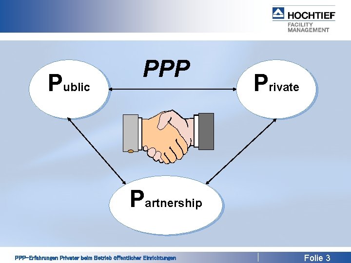 Public PPP Private Partnership PPP-Erfahrungen Privater beim Betrieb öffentlicher Einrichtungen Folie 3 