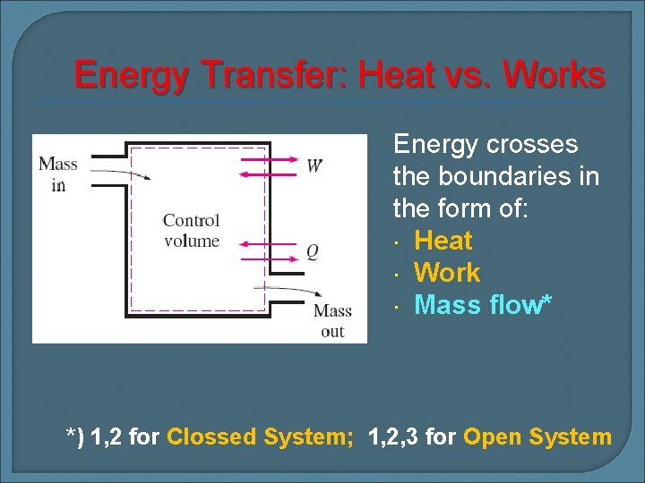 Energy Transfer: Heat vs. Works Energy crosses the boundaries in the form of: Heat