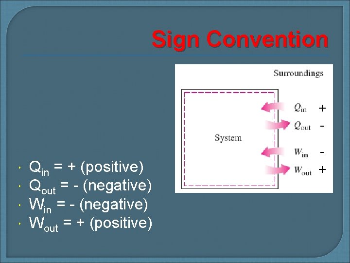 Sign Convention + Qin = + (positive) Qout = - (negative) Win = -