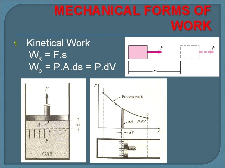 MECHANICAL FORMS OF WORK 1. Kinetical Work Wk = F. s Wb = P.