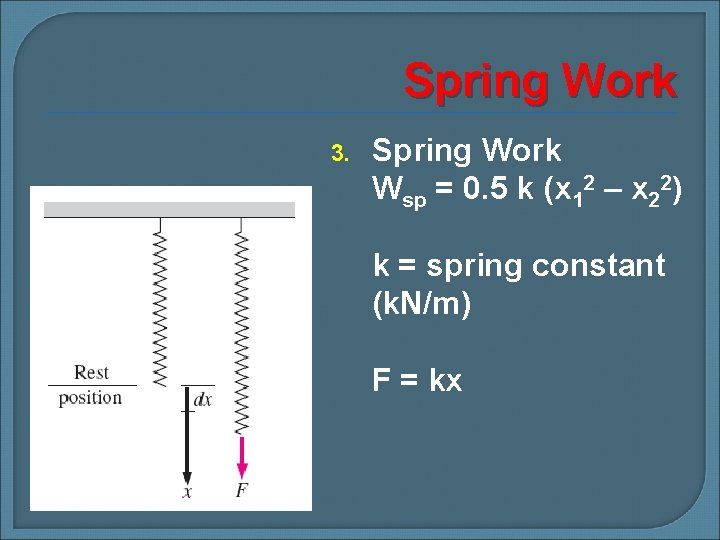 Spring Work 3. Spring Work Wsp = 0. 5 k (x 12 – x