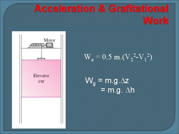 Acceleration & Grafitational Work Wa = 0. 5 m. (V 22 -V 12) Wg